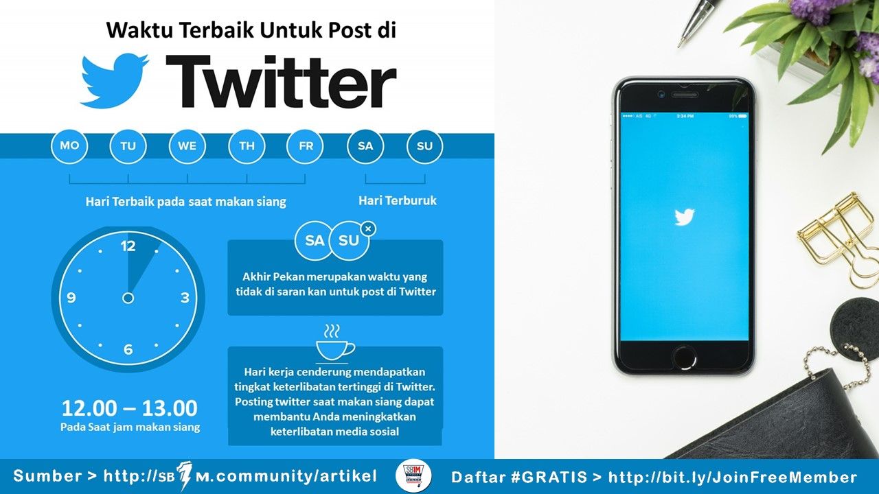 Waktu Terbaik Posting Di IG, FB, Twitter, Linkedin & Youtube